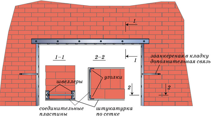Схема укрепления стен