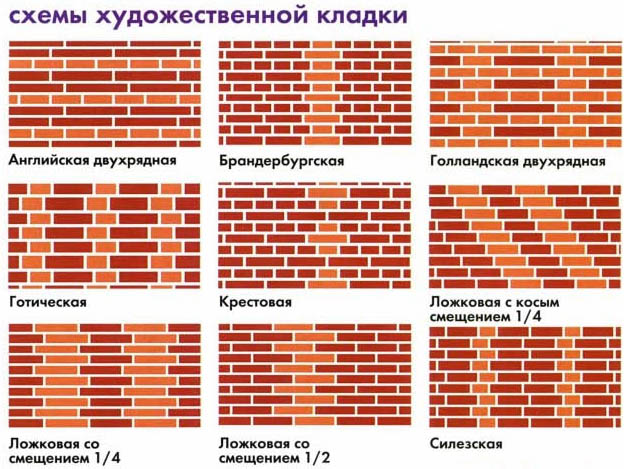 Художественная кладка