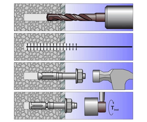 Монтаж клинового анкера для бетона