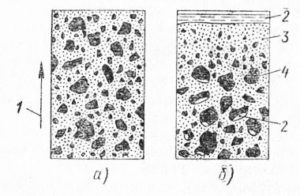Схема расслоения бетонной смеси