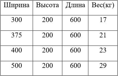Таблица веса и размера газоблоков D300