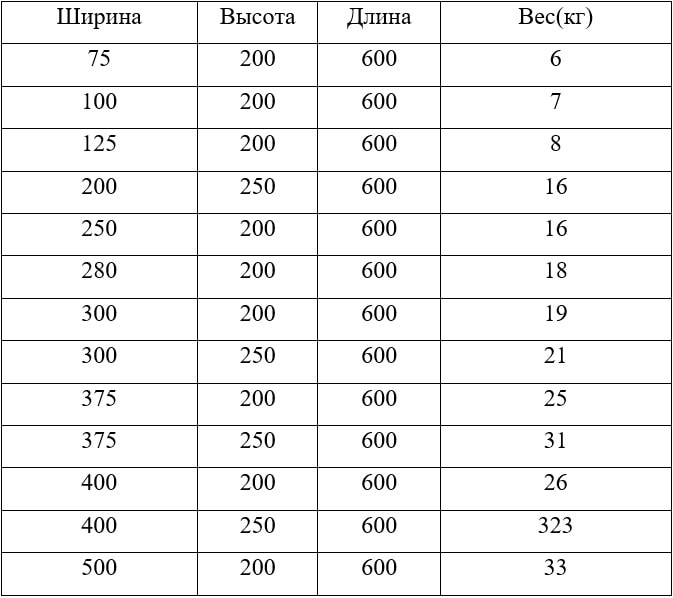 Таблица веса и размера газоблоков D400