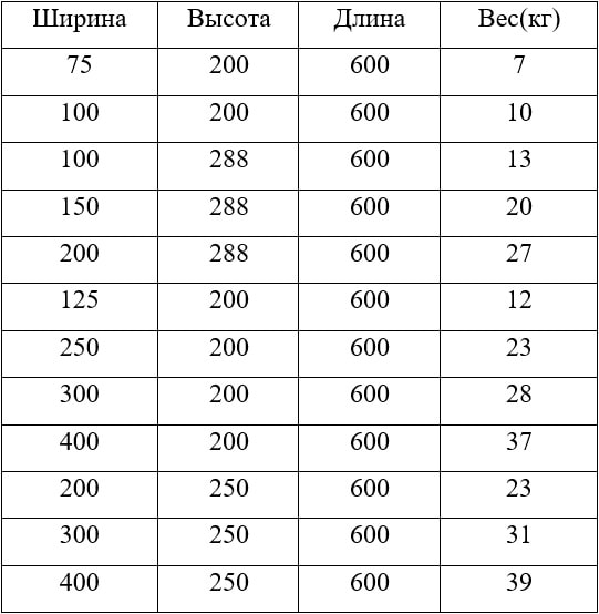 Таблица веса и размера газоблоков D500