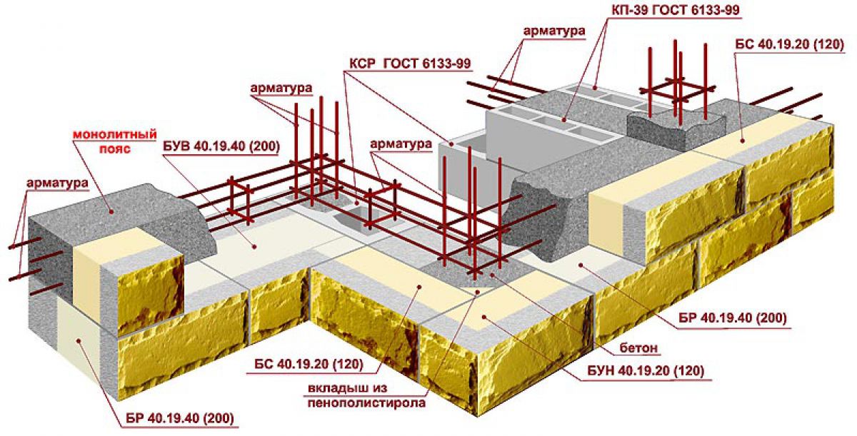 Теплоэффективные блоки. Конструкция, виды, особенности строительства. Плюсы и минусы теплоблоков 2323
