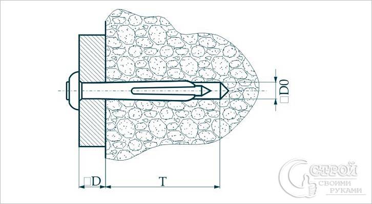 Размеры дюбель-гвоздя