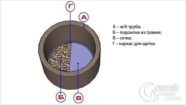 Щит для плывуна