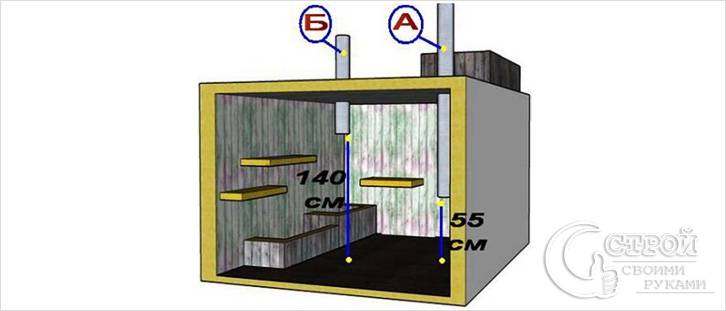 Схема вентиляции в погребе