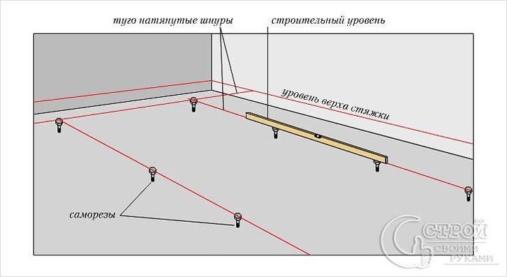 Установка маяков