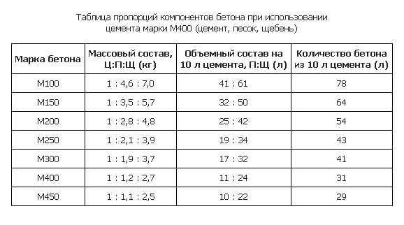 Фундамент плита своими руками