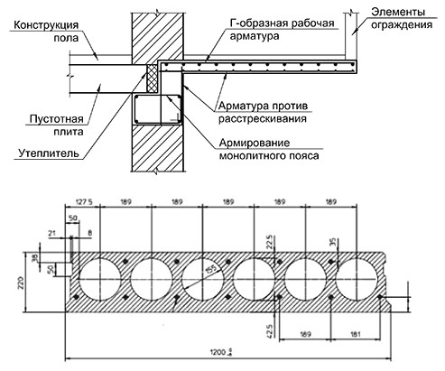 konstruktciya-balkona