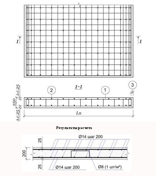 shema-armirovanija-plity