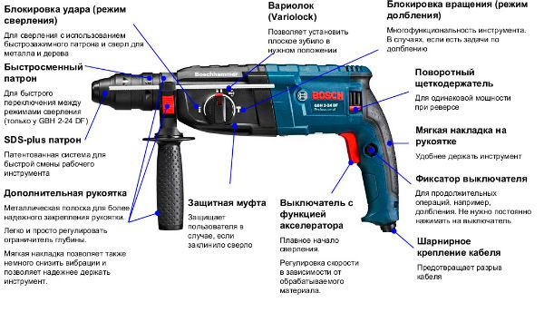 Конструкция перфоратора