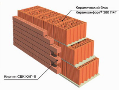 Обкладка стены из керамических блоков