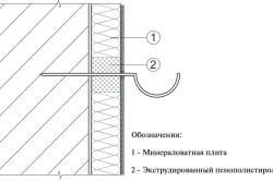 Схема монтажа экструдированного пенополистирола