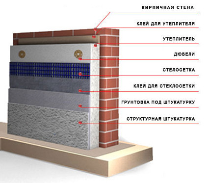 Схема утепления стены пенополистиролом.