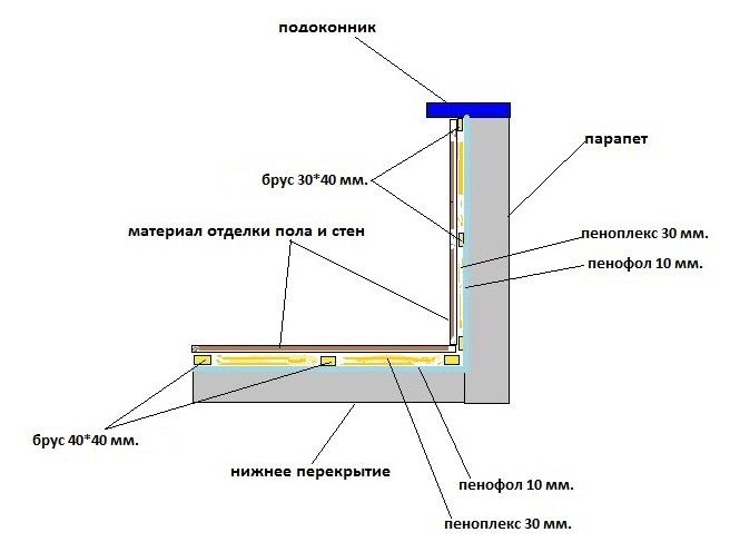 Схема правильной теплоизоляции балкона