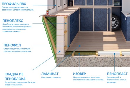 Схема утепления балкона пеноплексом и пенофолом
