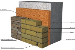 Схема кладка стен из газобетона