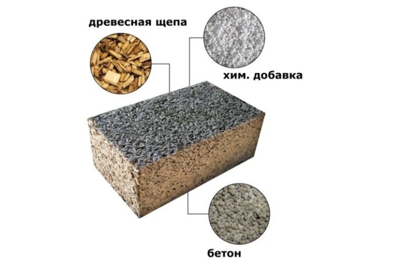 Разновидности состава деревобетона