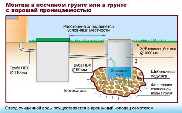 Схема монтажа канализационного колодца