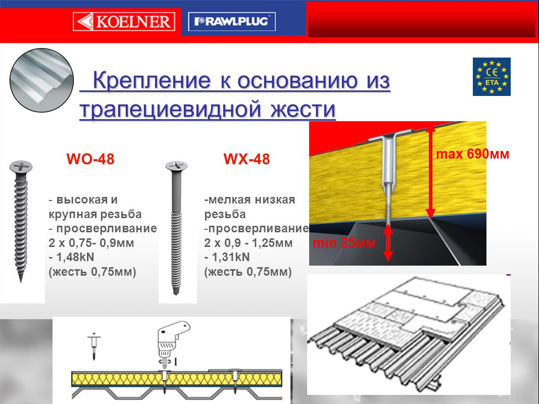 Саморезы wo