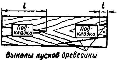 Выколы кусков шпалы между трещинами