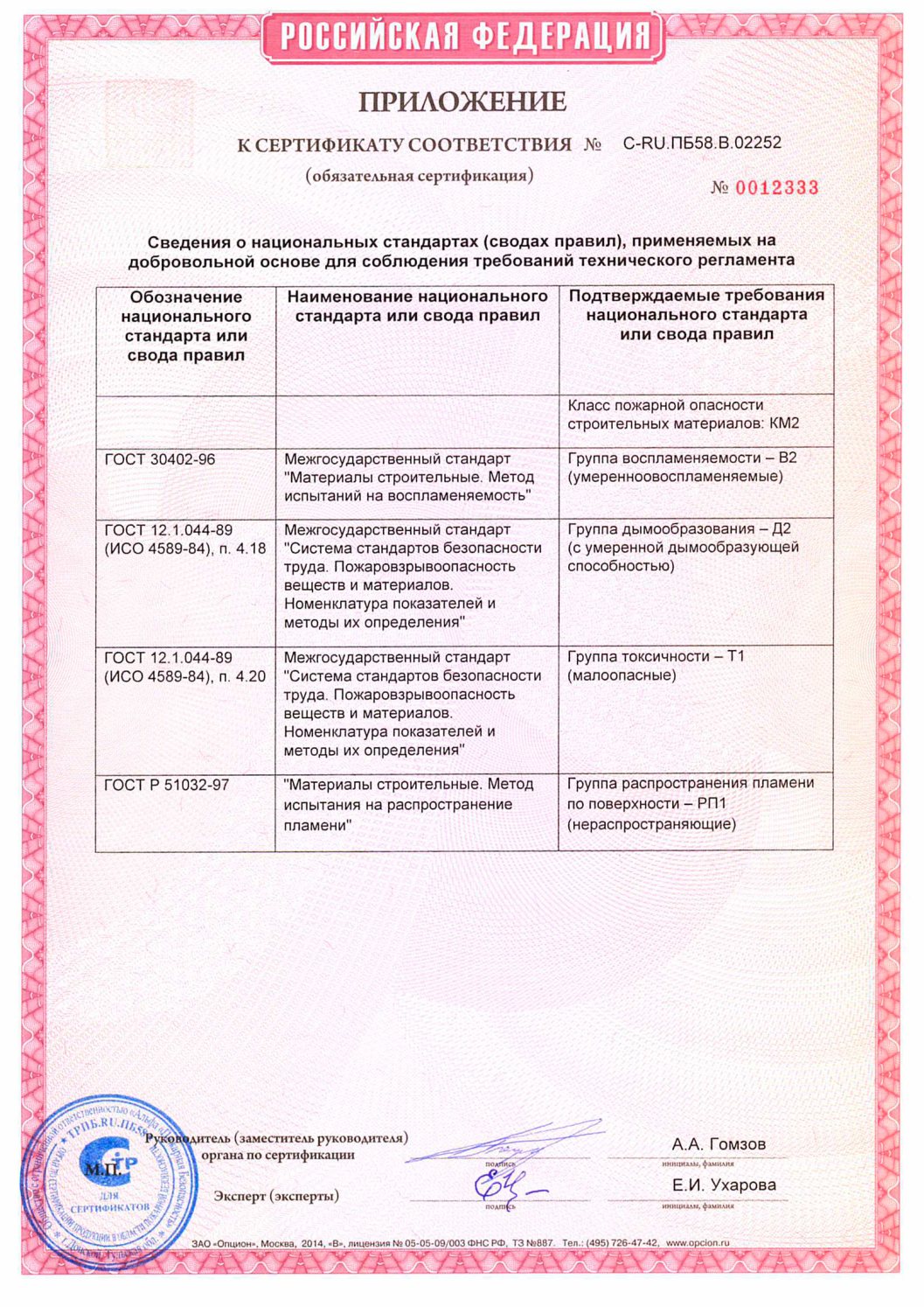 Сертификат пожарной безопасности «Элакор ПУ 2К»