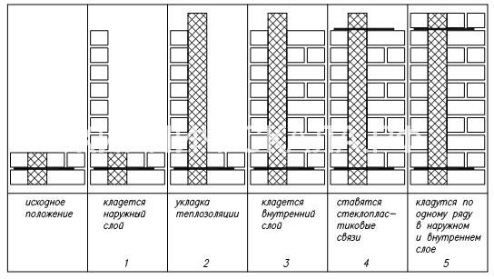 Гибкие связи монтаж