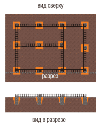 Ростверк | Устройство монолитного ростверка