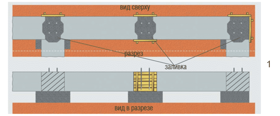 Ростверк | Устройство балочного ростверка
