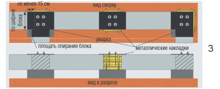 Ростверк | Устройство балочного ростверка