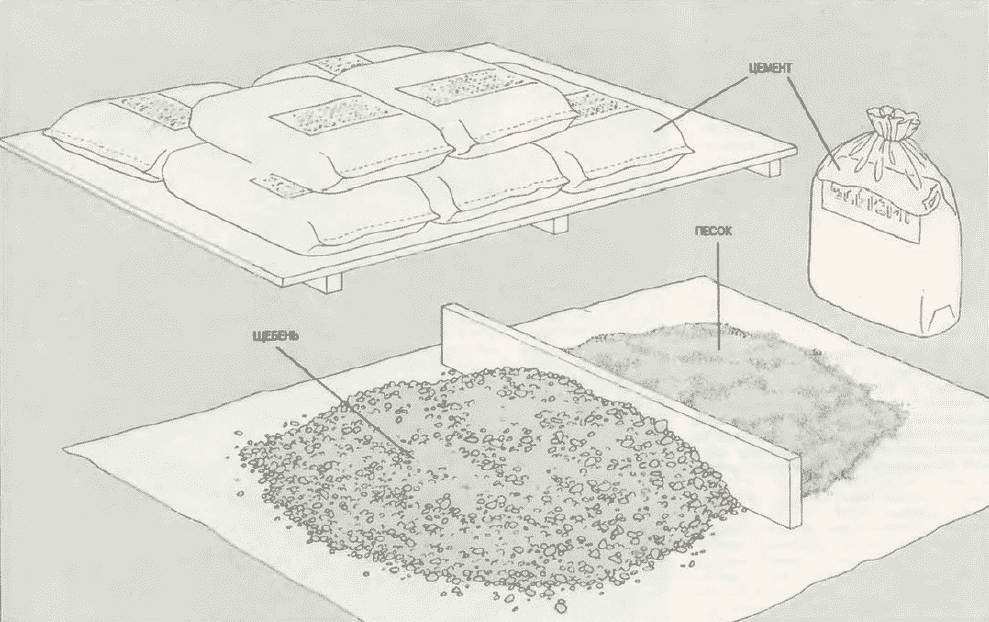 Как сделать бетон своими руками | Подготовка материалов к работе