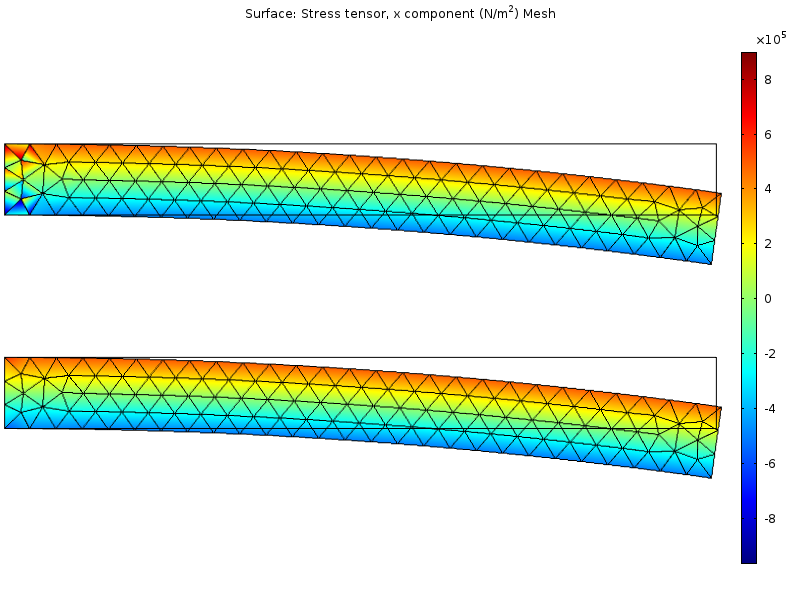 stress distribution in plane strain model Моделирование линейных упругих материалов насколько это сложно?