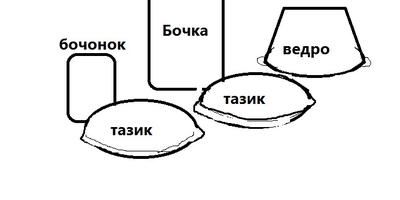 Имитация камней для альпийской горки или рокария