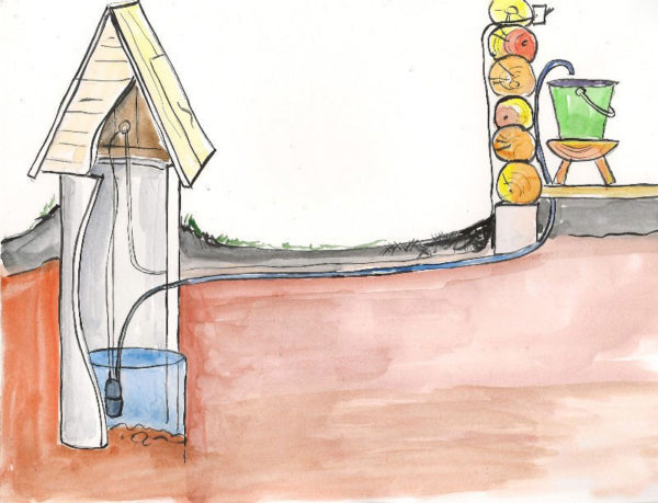 Принцип автоматической подачи воды в дом