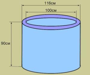 Размеры Ж Б колец для колодцев, в первую очередь, включают в себя три параметра: высота, внешний и внутренний диаметры