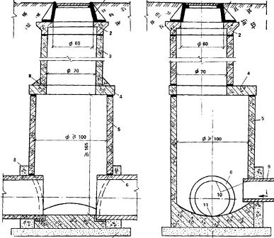 Схема конструкции колодца