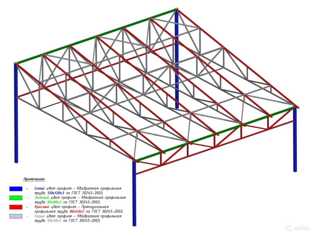 На схеме показан расчет конструкции металлического навеса с прямоугольными и несимметричными треугольными фермами.