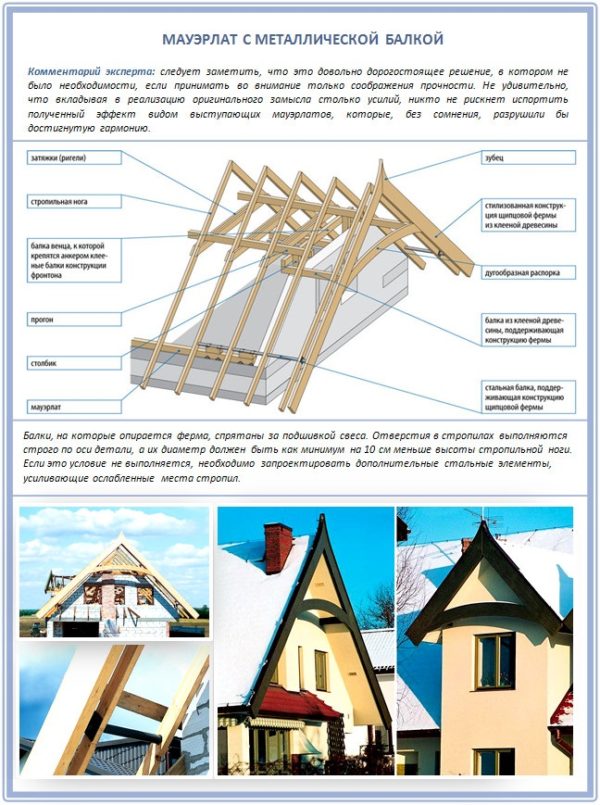 Мауэрлат с металлической балкой