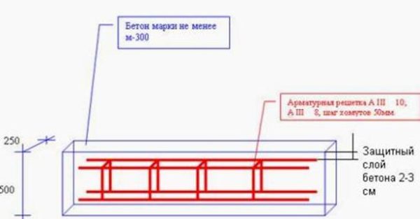 Армирующий каркас