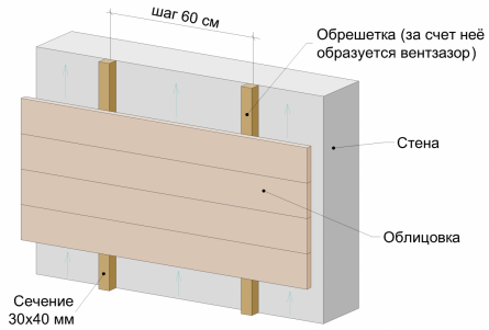 Схема монтажа панели