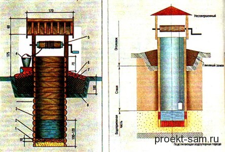 схема постройки колодца