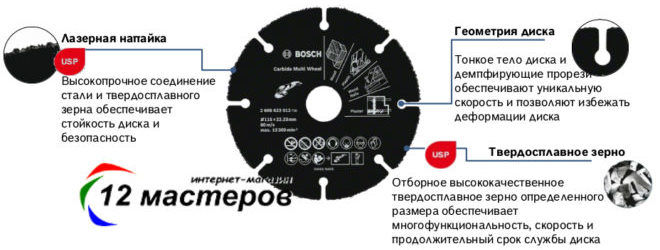 Мультифункциональный твердосплавный диск Bosch 125 мм на болгарку