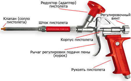 Схема пистолета для монтажной пены