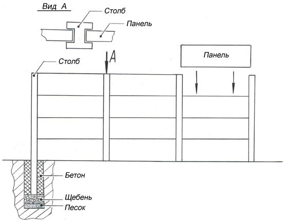 Схема устройства ограды из керамзитобетонных сборных элементов