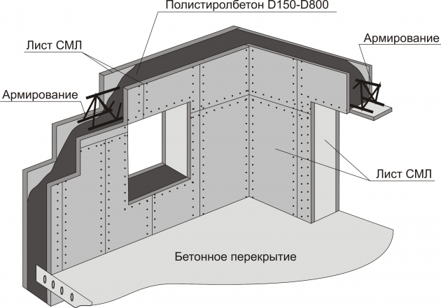 Схема устройства стены монолитного дома