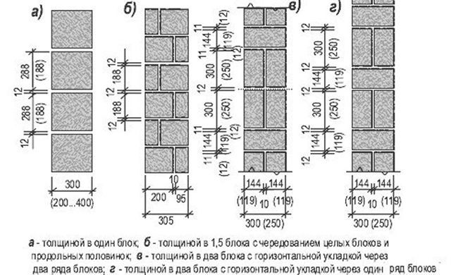 Варианты кладки